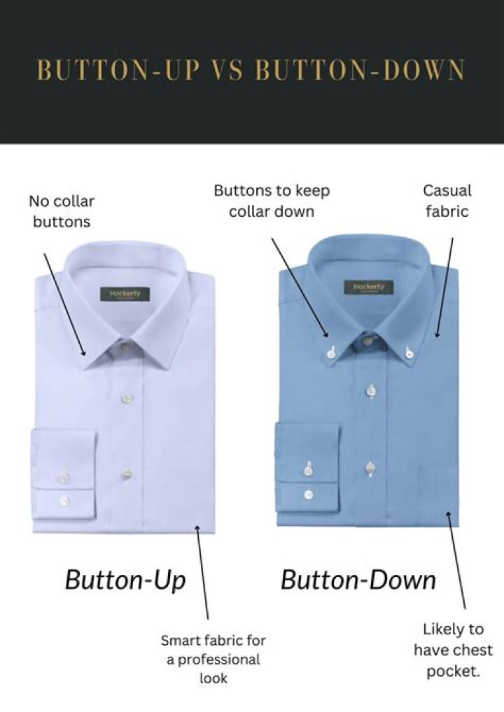 Whats the meaning of buttoned up?
