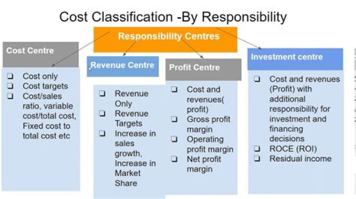 When a wraparound is created who is responsible for the underlying loans?