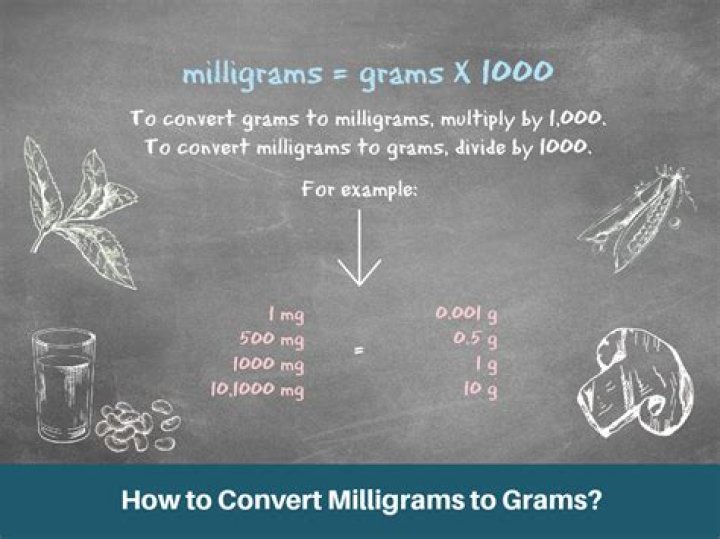 When converting decigrams to milligrams you must?