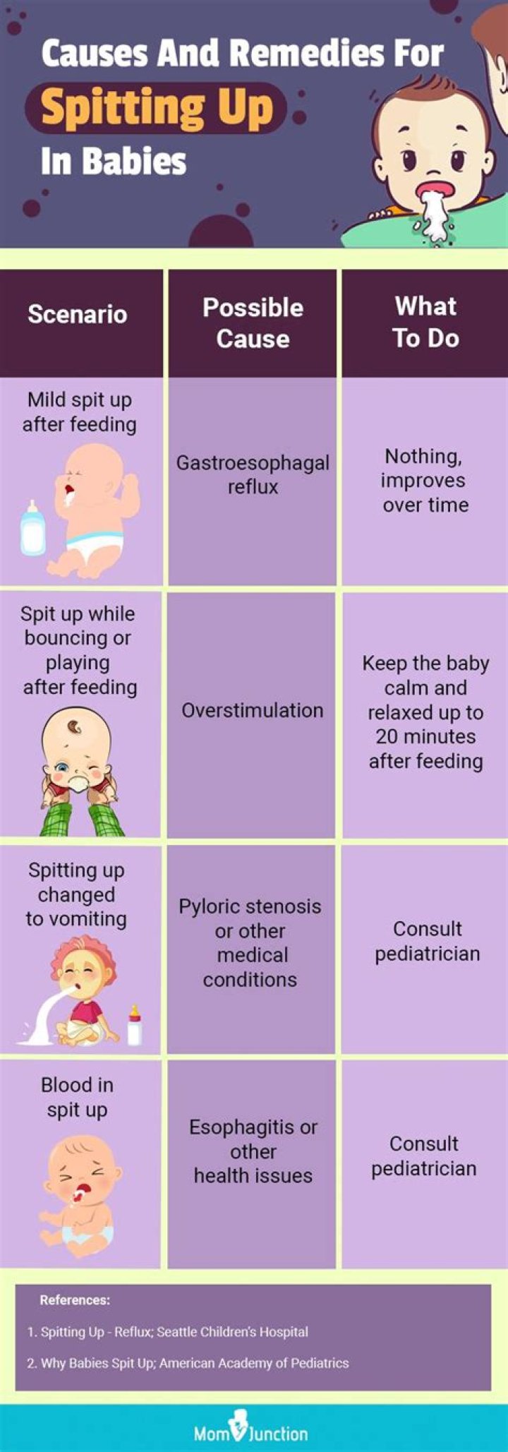 When do babies start spitting up?