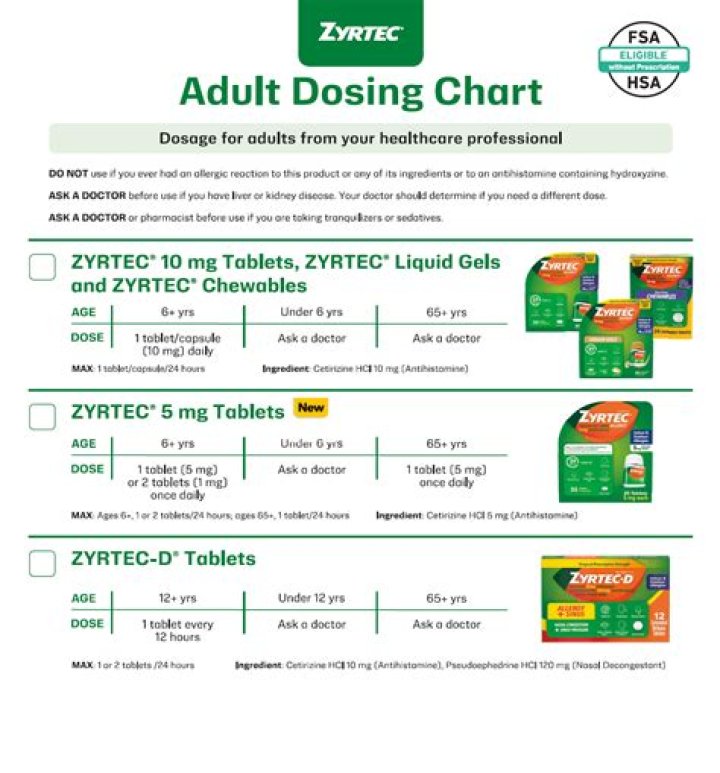 When does cetirizine expire?