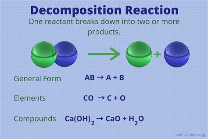 When does decomposition happen chemistry?