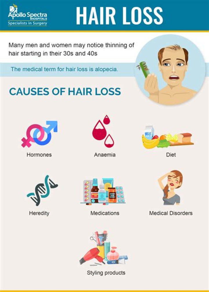 When hair loss stop?
