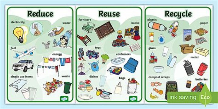 When is matter reused and how?