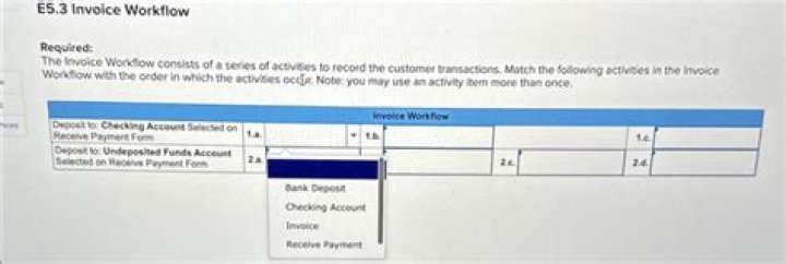 When merchandise sold is assumed to be in the order in which the expenditures?