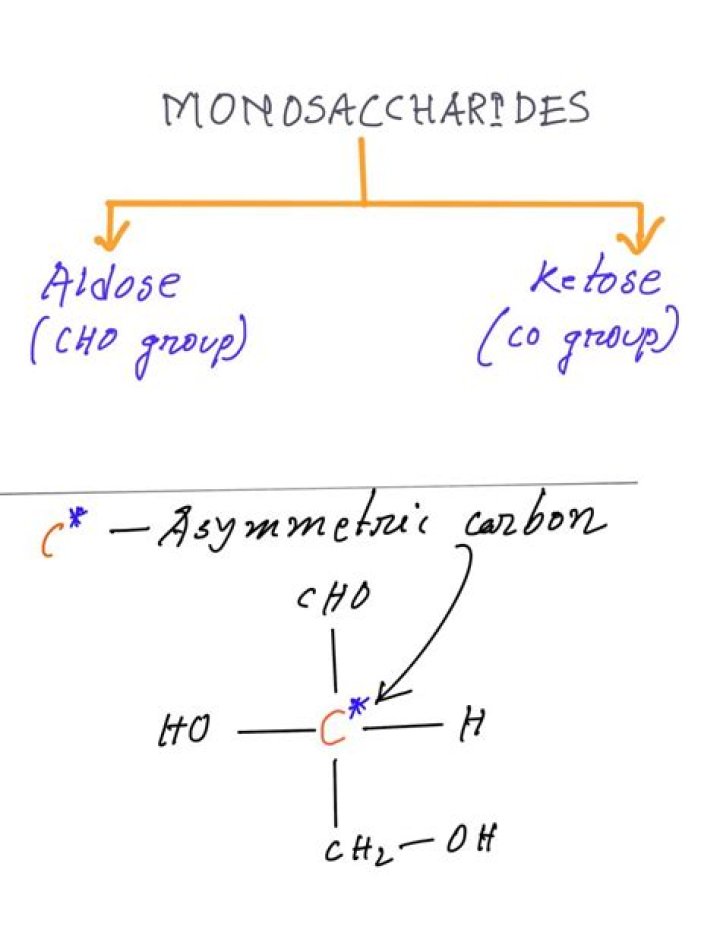 When monosaccharides are bonded together?