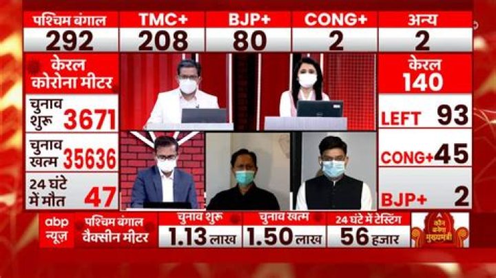 When results of bengal election 2021?