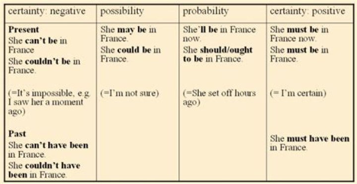 When something is delectable?