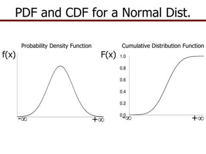 When to use normal pdf vs cdf?