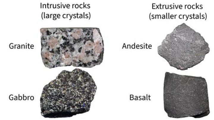 Where do extrusive igneous rocks cool?