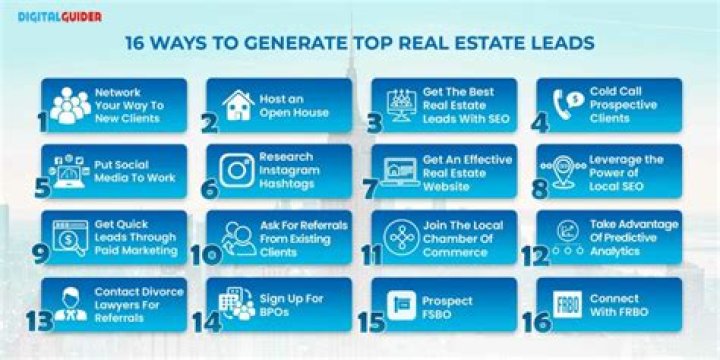 Where do realtors get leads?