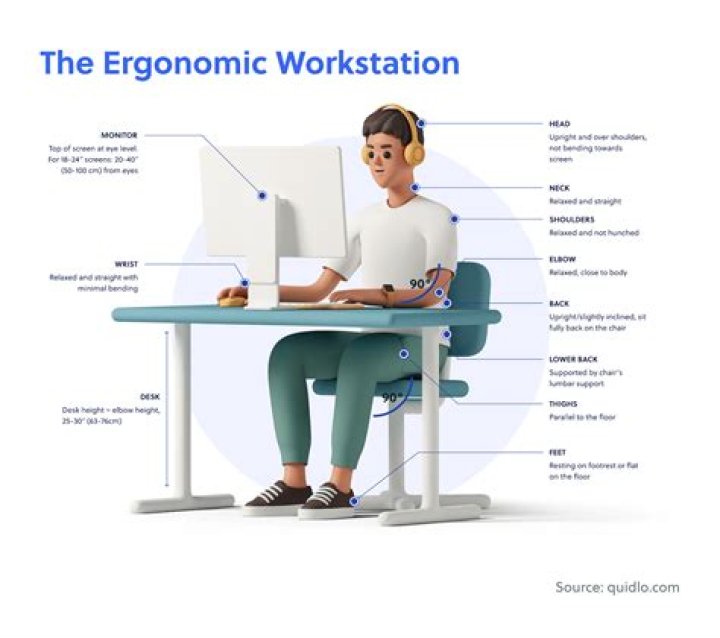 Where does ergonomics originate from?