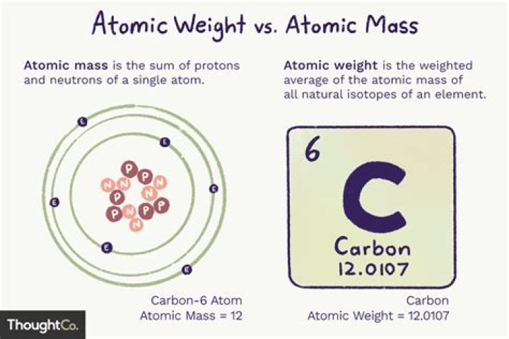 Where is the atomic weight?