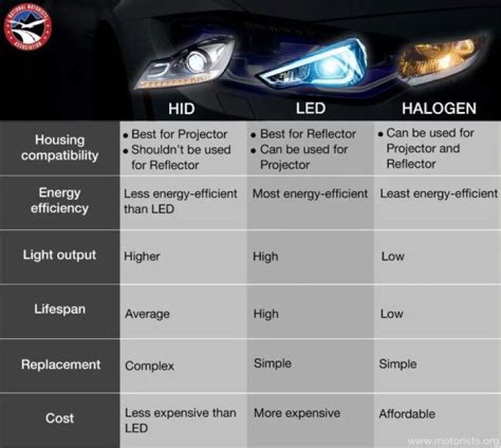 Which aftermarket led headlights are best?