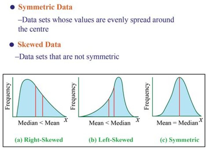 Which average is affected by extreme values?