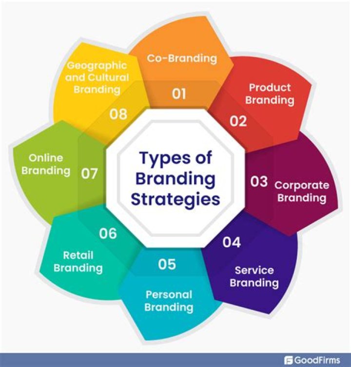 Which branding approach provides stronger?