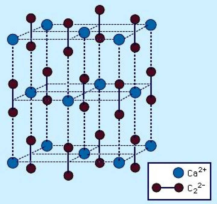 Which carbide is methanide?