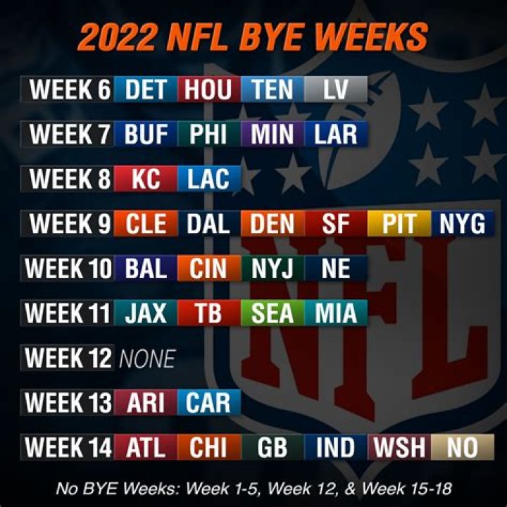 Which nfl teams have byes in week 6?