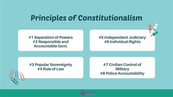Which of these is an assumption underlying constitutionalism?