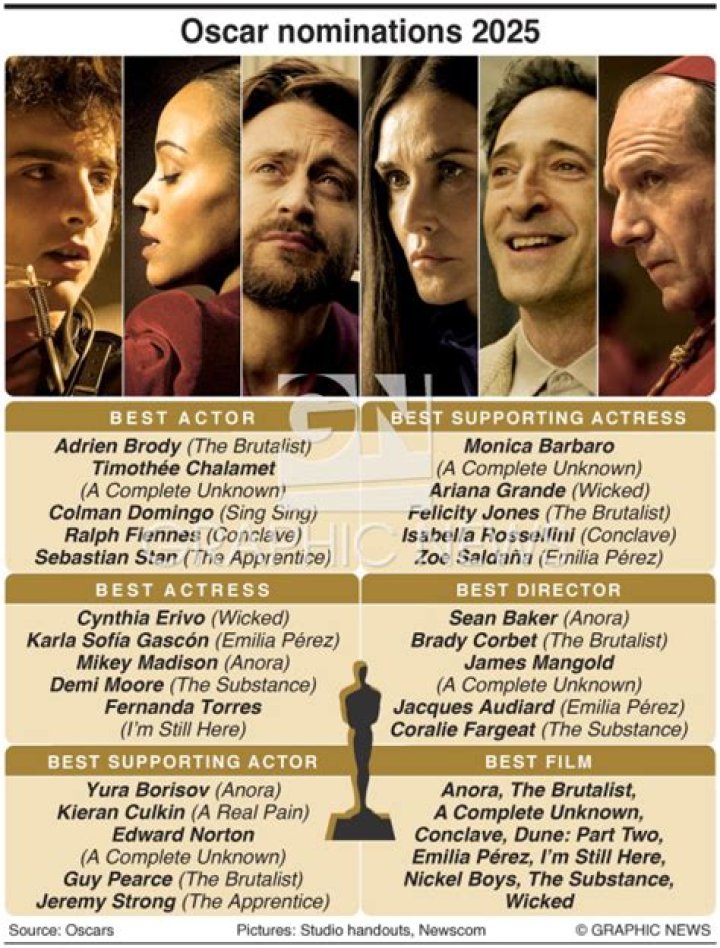 Which oscar nominees are streaming?