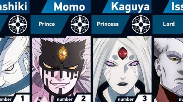 Which otsutsuki is the strongest?