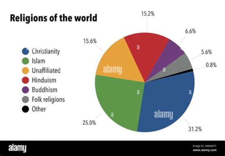 Which religions are animistic?