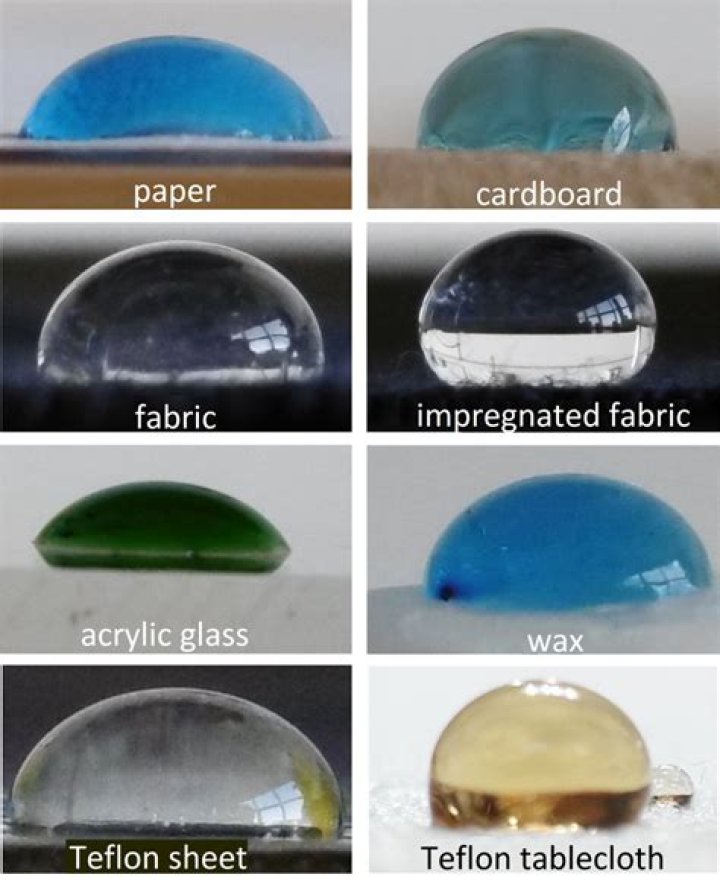 Which water droplets form?