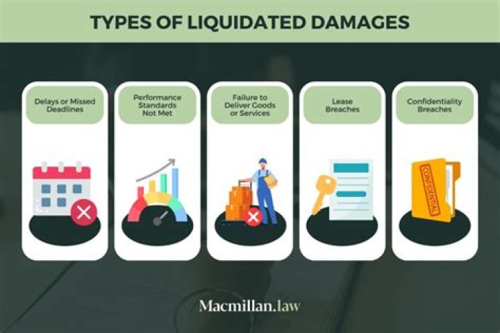 Who are liquidated damages?
