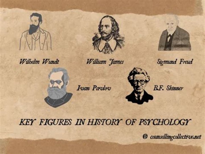 Who created the first psychology lab in america?