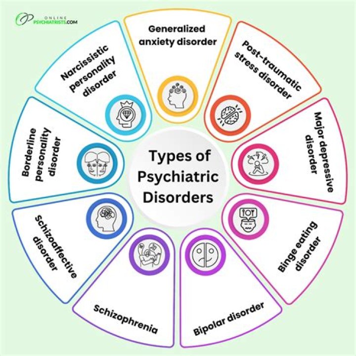 Who gets psychotic disorders?