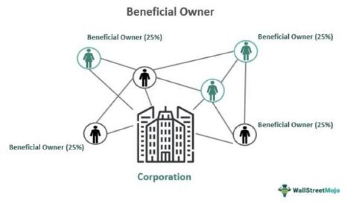 Who is beneficial owner of bank account?