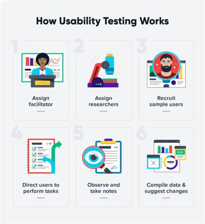Who is usability test?