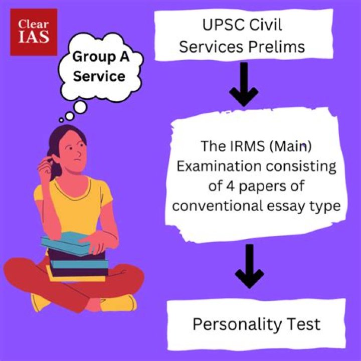 Who will conduct irms exam?