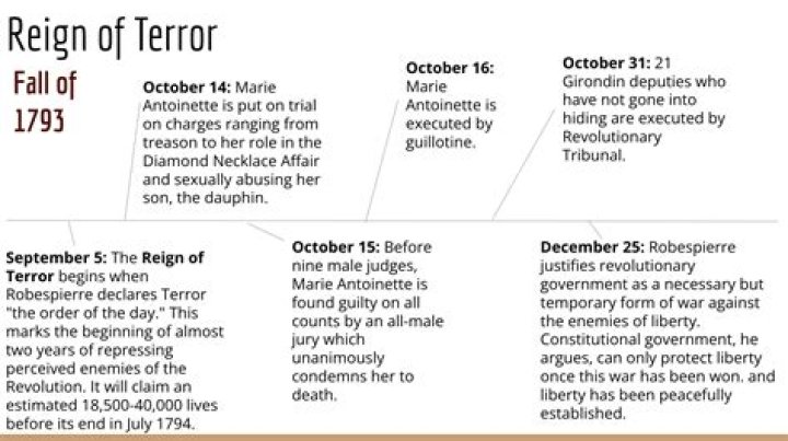 Whose period was called as reign of terror?