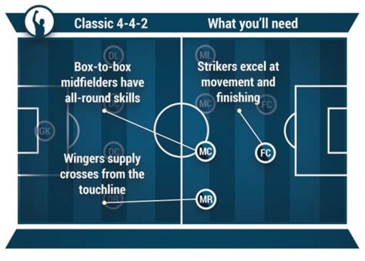 Why are tactics used in football?
