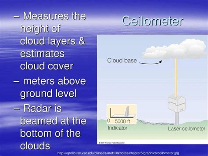 Why ceilometer is important?