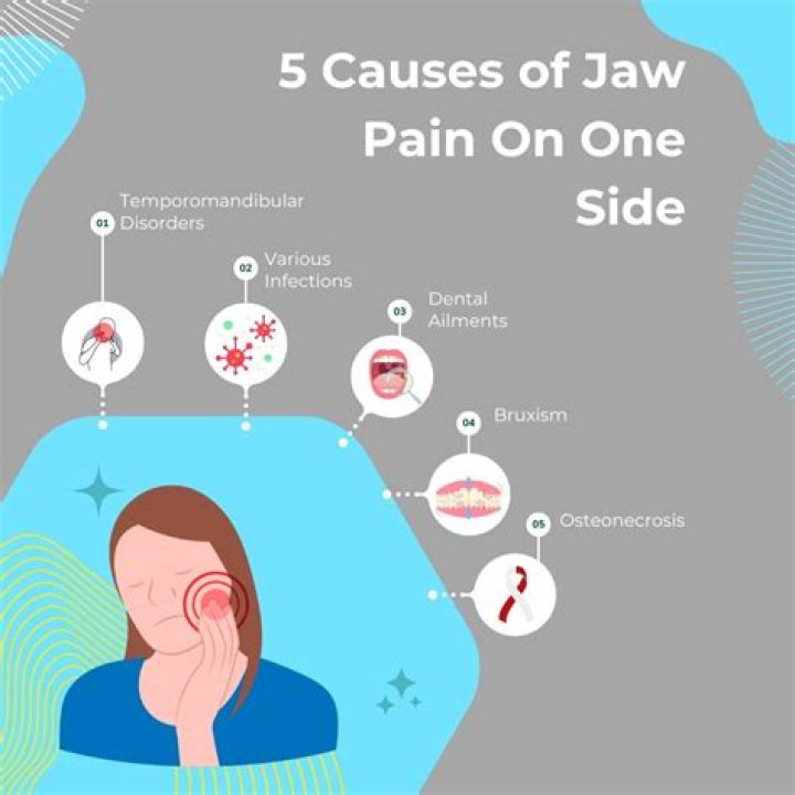 Why do my jawbone hurt?