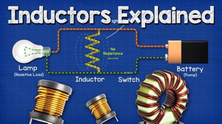 Why inductors are used in circuits?