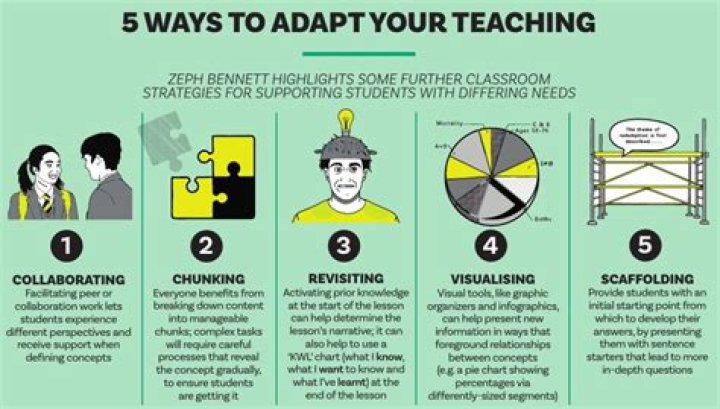 Why is adapting instruction important?