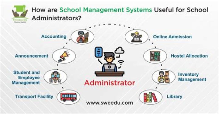 Why school administration in school?