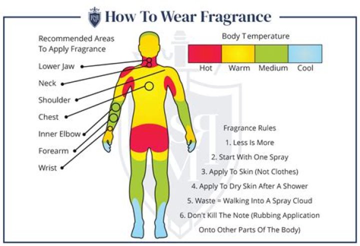 Will fragrance make me break out?