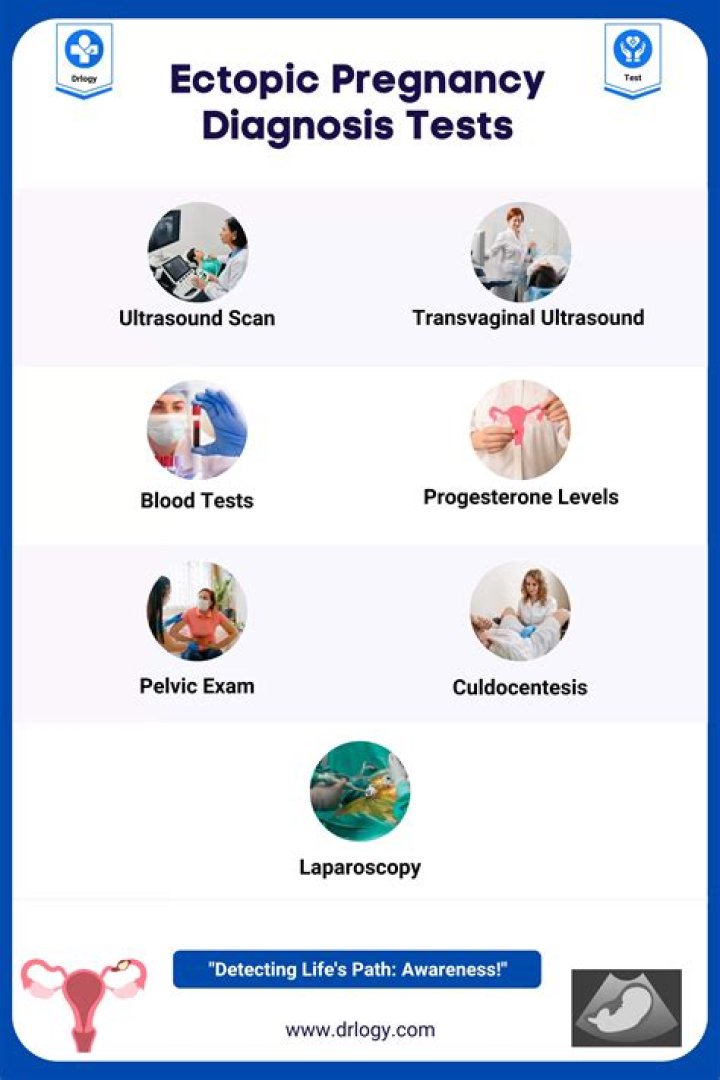Would ectopic pregnancy show on blood test?